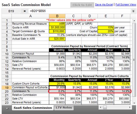 sales commission for saas reps